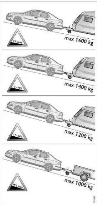 SAAB 9-3 (2008) - Trailer hitch attachment \* - 1