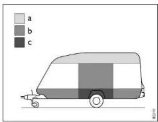 SAAB 9-3 (2008) - WARNING - 1