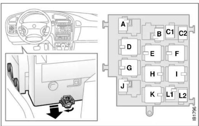SAAB 9-5 (2003) - Car care and technical information - 1