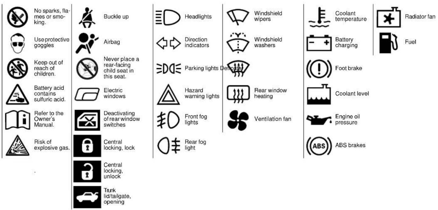 SAAB 9-5 (2003) - Examples of symbols that can be found in your car - 1