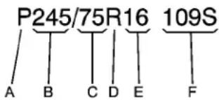 SAAB 9-7X (2007) - Dimensionsdespneus - 1