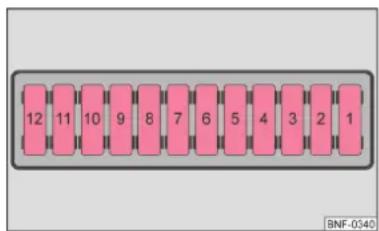 SKODA Citigo (2012) - Remplacement des fusibles dans le tableau de bord - 2