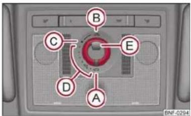 SKODA Citigo (2012) - Utilisation - 1