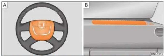 SKODA Citigo (2012) - Description des airbags avant - 1