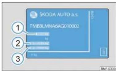 SKODA Citigo (2012) - Poids - 1