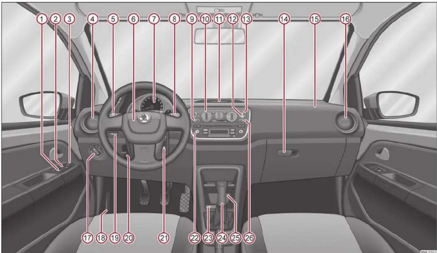 SKODA Citigo (2012) - Nota - 1