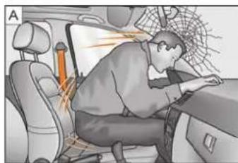 SKODA Citigo (2012) - La physique d'un accident frontal - 1