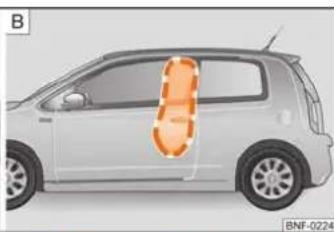 SKODA Citigo (2012) - Description et fonctionnement des airbags latéraux - 2