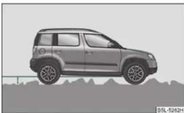 SKODA Yeti (2011) - Rouler sur des souches et des cailloux - 1
