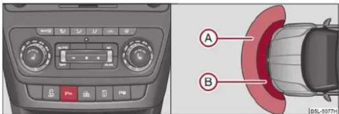 SKODA Yeti (2011) - Aide au stationnement avant et arrière - 1