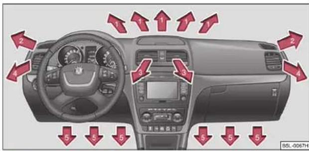 SKODA Yeti (2011) - Diffuseurs d'air - 1