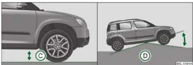 SKODA Yeti (2011) - Explication des notions techniques - 2