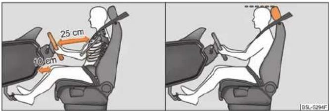 SKODA Yeti (2011) - Position assise correcte du conducteur - 1