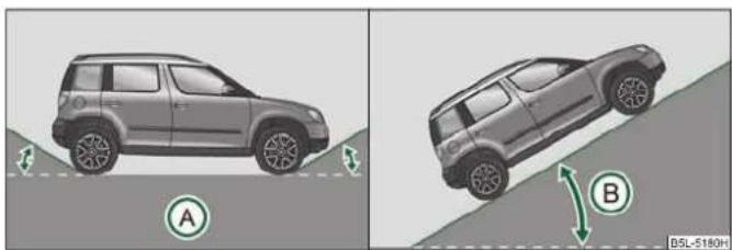 SKODA Yeti (2011) - Explication des notions techniques - 1