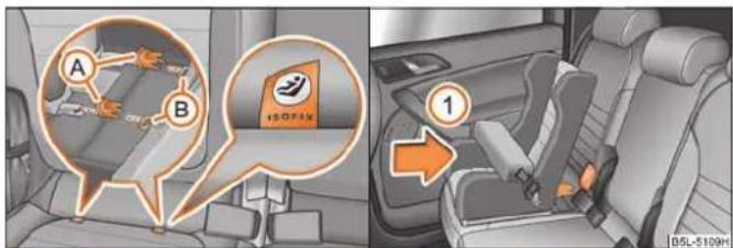 SKODA Yeti (2011) - Fixation des sièges pour enfants avec le système « ISOFIX » - 1