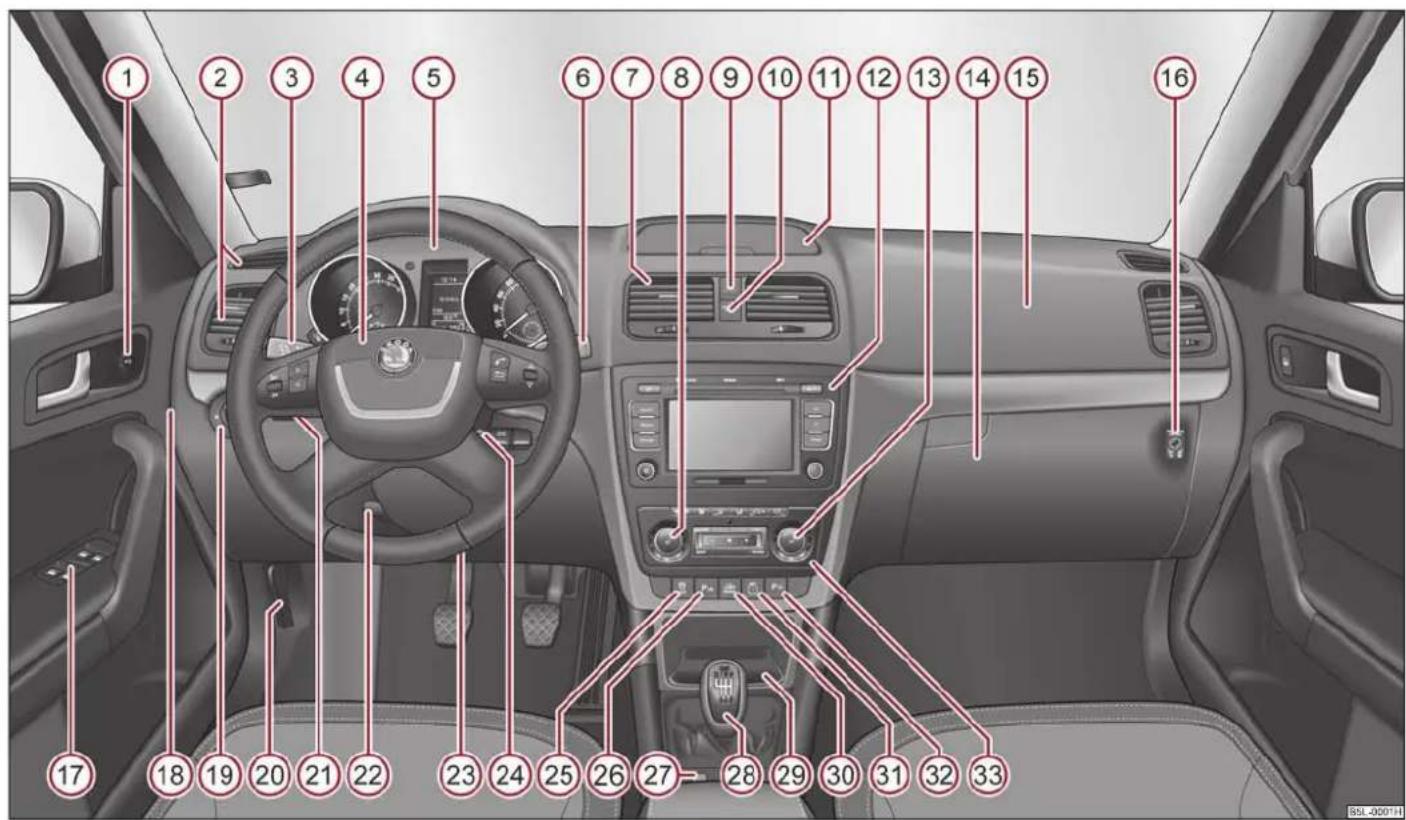 SKODA Yeti (2011) - Utilisation - 1