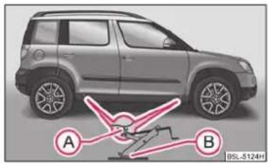 SKODA Yeti (2011) - Lever le véhicule - 1