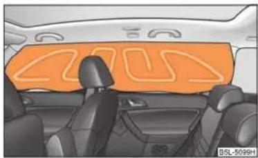 SKODA Yeti (2011) - Fonctionnement des airbags de tête - 1