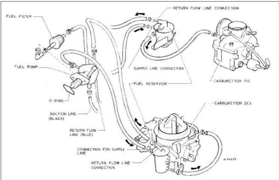 VOLKSWAGEN Jetta (1984) - Testing - 2