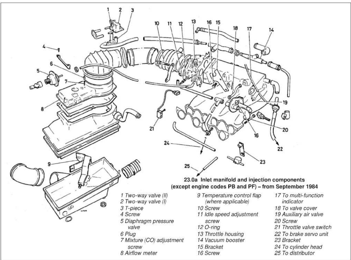VOLKSWAGEN Jetta (1984) - Removal - 1