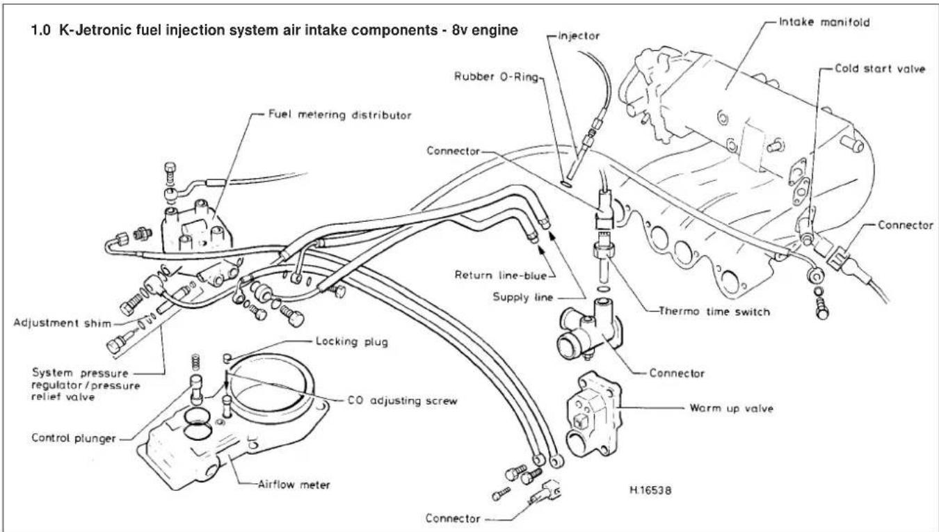 VOLKSWAGEN Jetta (1984) - Airflow meter - 1