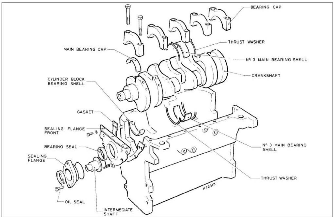 VOLKSWAGEN Golf (1984) - Crankshaft and main bearings - removal - 2