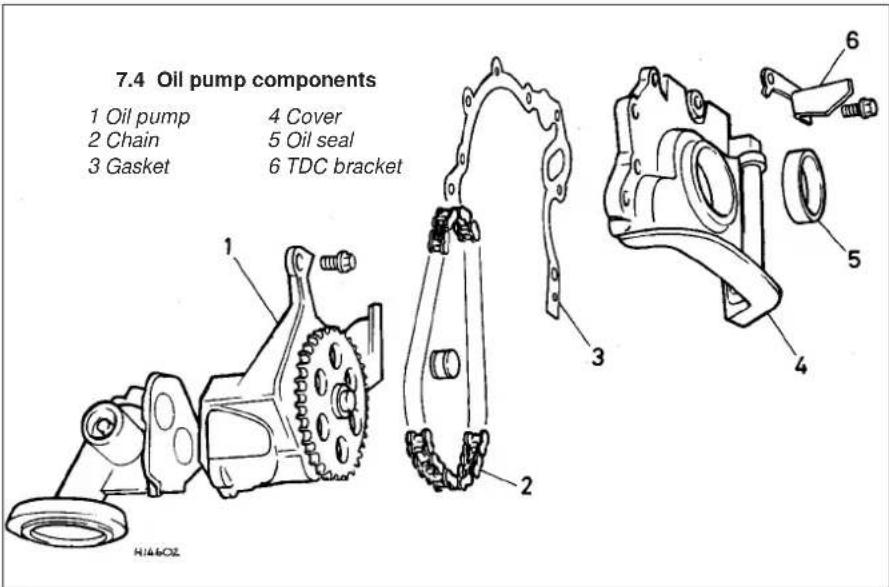VOLKSWAGEN Golf (1984) - Oil pump - removal and examination - 3