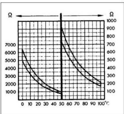 VOLKSWAGEN Golf (1984) - Idle speed and mixture - adjustment - 3