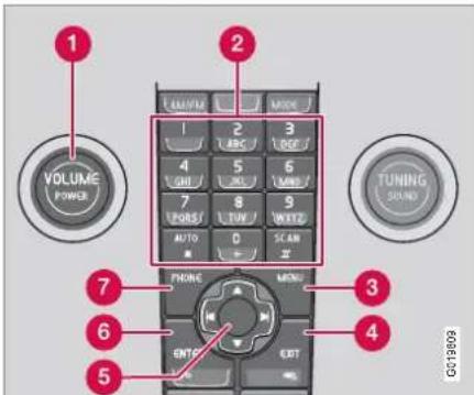 1 VOLUME POWER 2 MODE 3 ABC 4 5 6 7 8 9 AUTO 0 SCAN # TUNING SOUND 7 PHONE MENU 3 6 4 5 OUT EXIT G21909