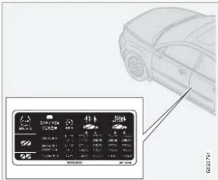 VOLVO S40 (2012) - Πίεση ελαστικών - 1