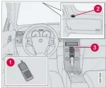 VOLVO S40 (2012) - Ανοικτή συνομιλία Bluetooth\* - 1