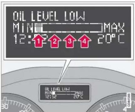OIL LEVEL LOW MINI MAX 12:1 2 3 4 20°C OIL LEVEL LOW MINI MAX 12:52 20°C