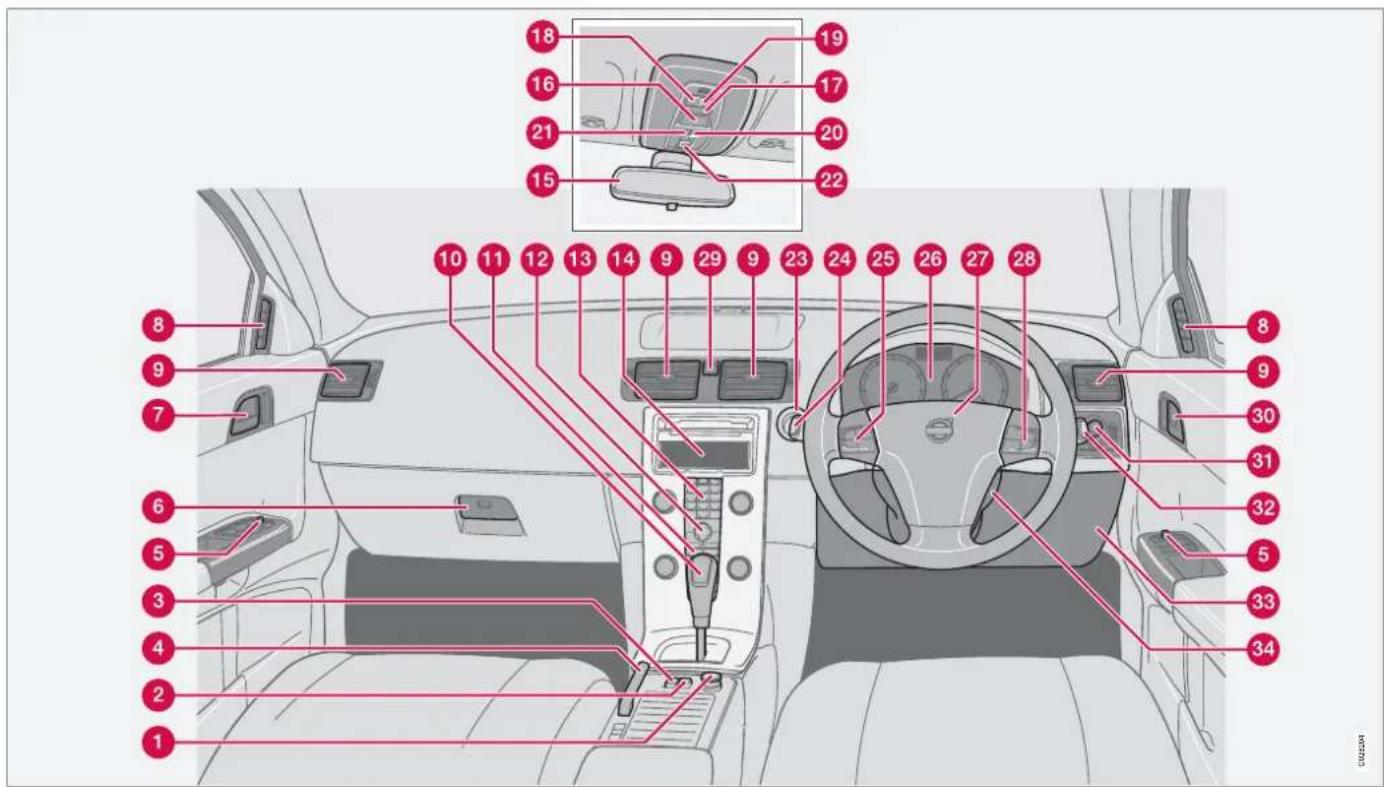 VOLVO S40 (2012) - Όργανα και χειριστήρια - 1