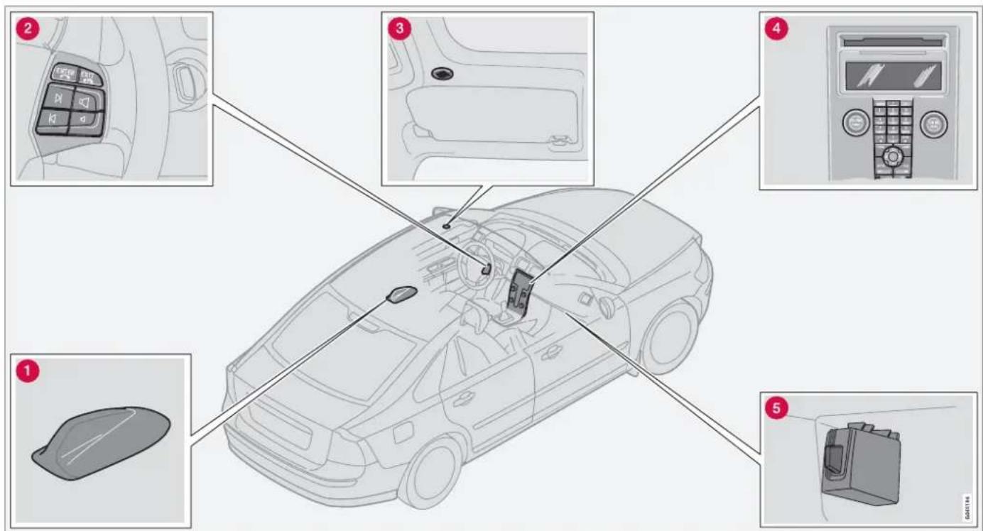 VOLVO S40 (2012) - USB MENU\* - 1