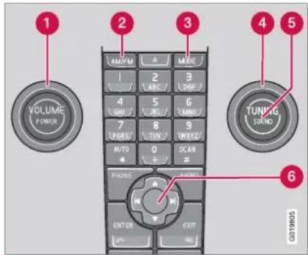 1 VOLUME POWER 2 AM/FM # M/DC 1 2 3 ABC 4 5 6 L/DC 7 8 9 UN/S TUN W/DC 0 SCAN # PHONE #N/A 6 TUN/SK SOUNG CUSTOMS