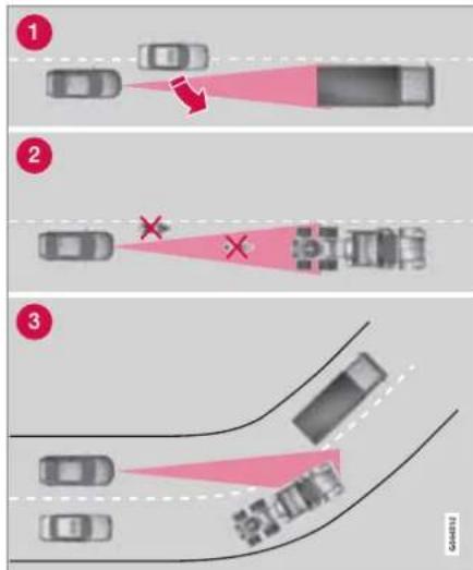 VOLVO S80 (2012) - Παραδείγματα όπου το cruise control δεν λειτουργεί βέλτιστα - 1