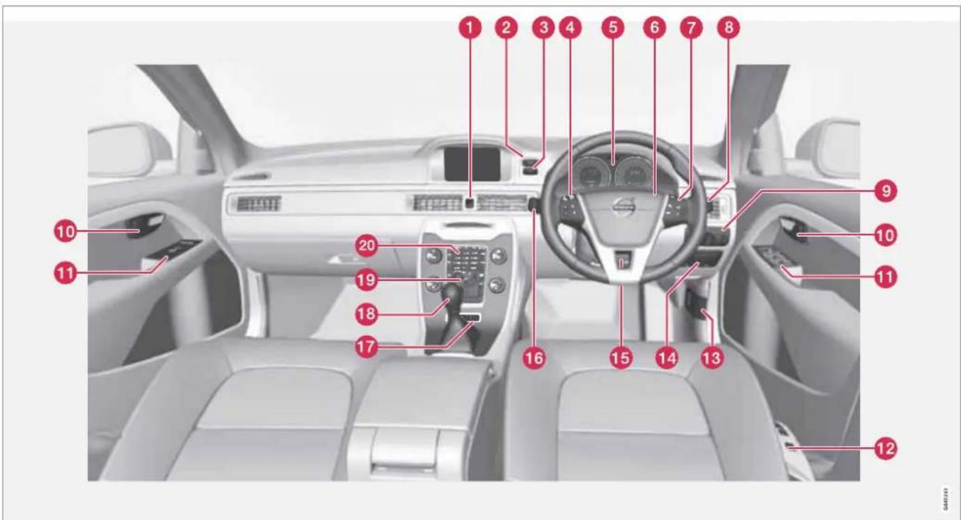 VOLVO S80 (2012) - Το προσωπικό σας περιβάλλον οδήγησης - 1