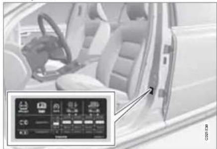 VOLVO S80 (2012) - Πίεση ελαστικών - 1