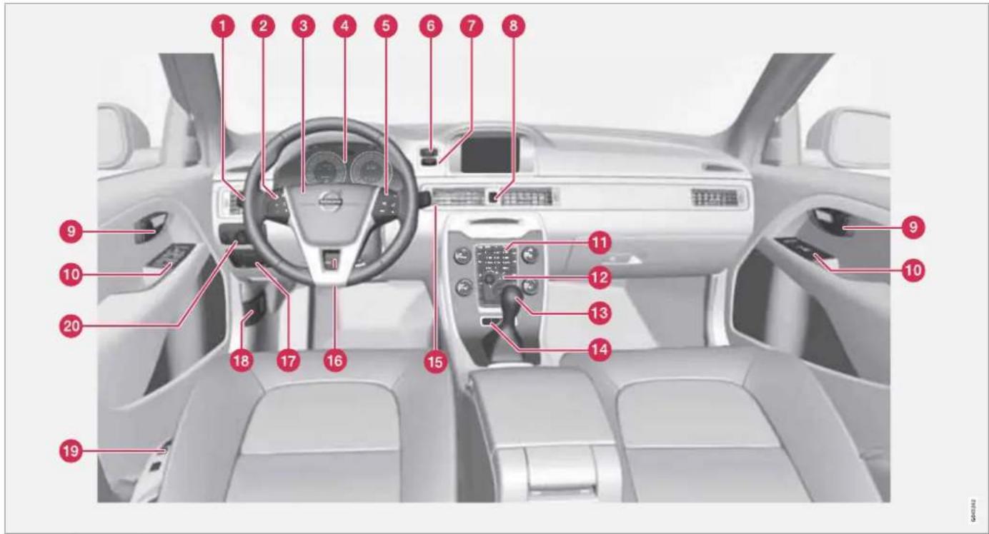 VOLVO S80 (2012) - Όργανα και κουμπιά ελέγχου - 1