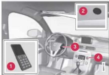 VOLVO S80 (2012) - Bluetooth® με λειτουργία ανοικτής συνομιλίας\* - 1