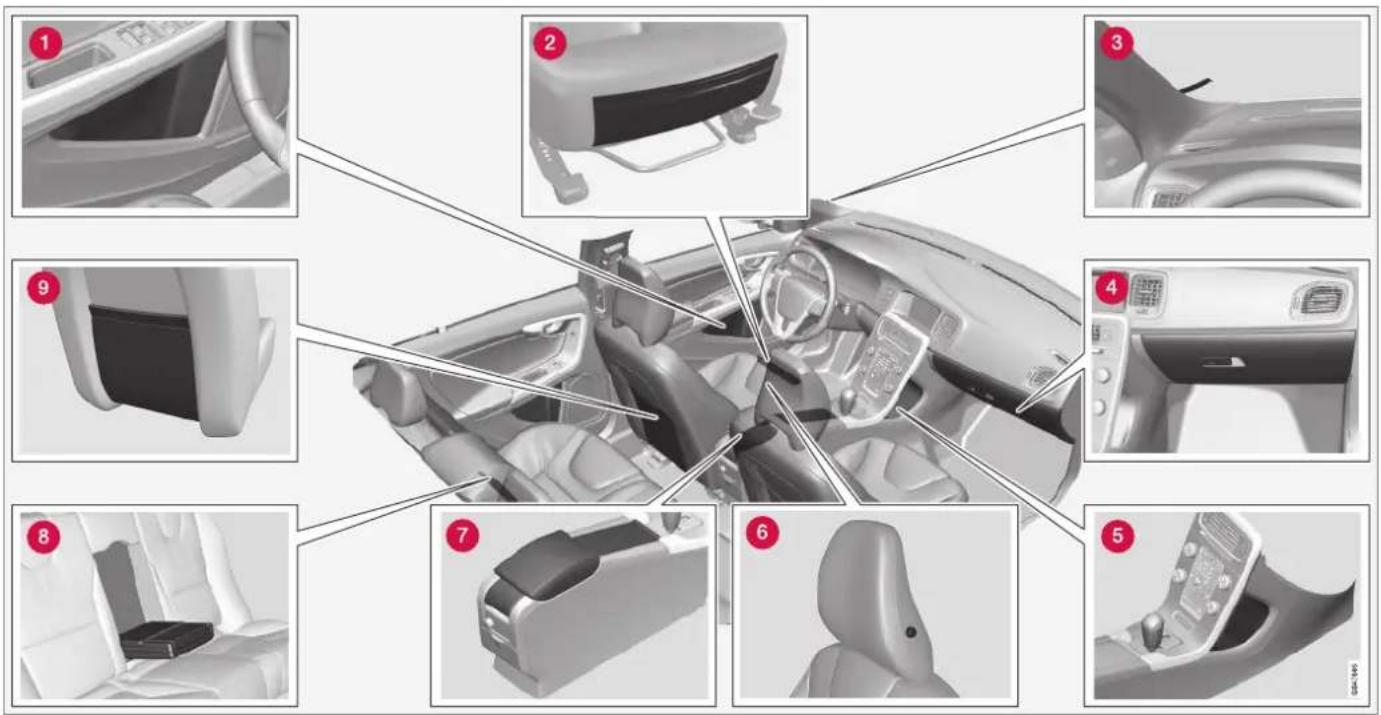 VOLVO V60 (2013) - Compartiments de rangement - 1