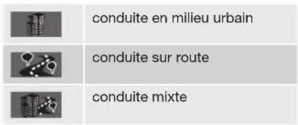 conduite en milieu urbain conduite sur route conduite mixte