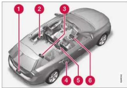VOLVO V60 (2013) - Keyless drive\* emplacement des antennes - 1