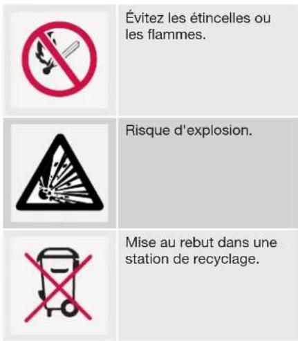 Évitez les étincelles ou les flammes. Risque d'explosion. Mise au rebut dans une station de recyclage.