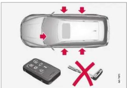 VOLVO V60 (2013) - Verrouillage privé\* - 2