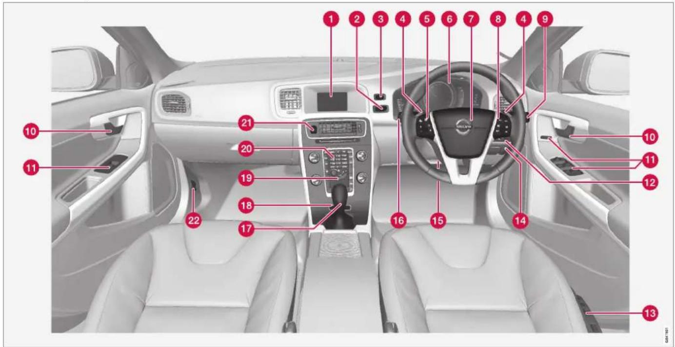 VOLVO V60 (2013) - Instruments et commandes - 1