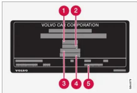1 2 VOLVO CAR CORPORATION 3 4 5 VOLVO