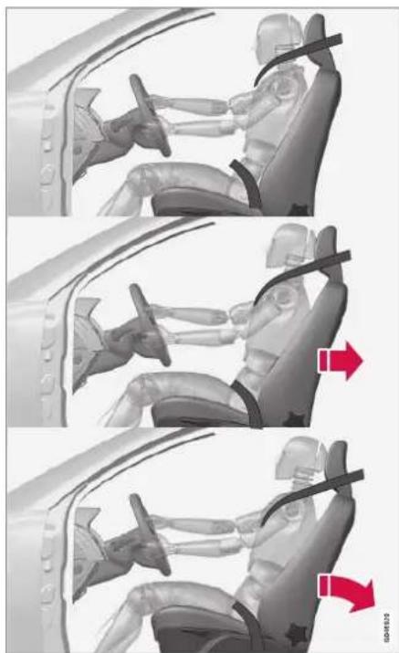 VOLVO V60 (2013) - Généralités sur WHIPS (protection whiplash) - 1