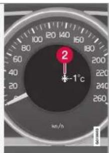 2 -1°C km/h