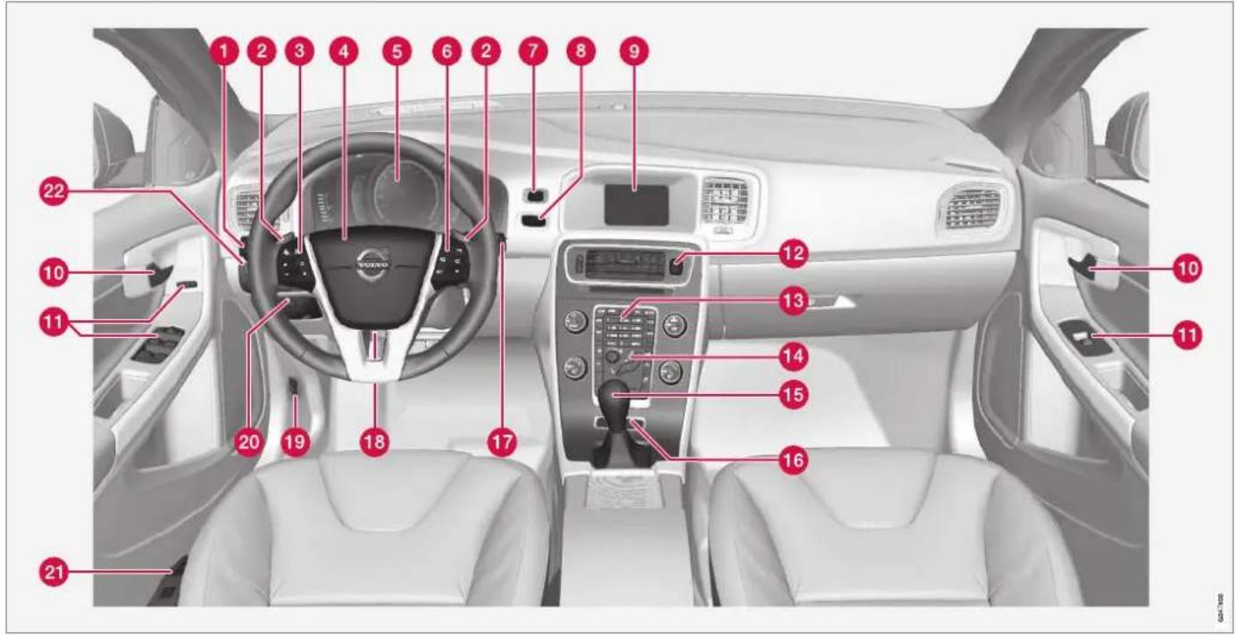 VOLVO V60 (2013) - Instruments et commandes - 2